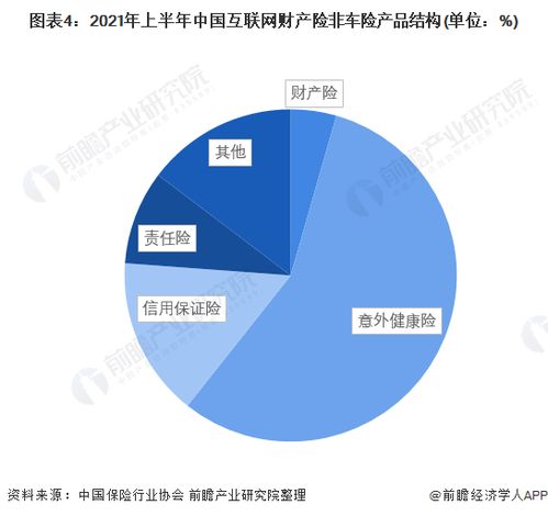 2022年中国互联网财产险行业竞争格局及市场份额分析 专业中介崛起为销售主渠道