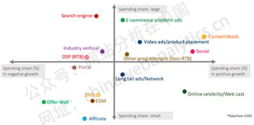 从“沉沦”到新生 互联网营销的演化与未来趋势