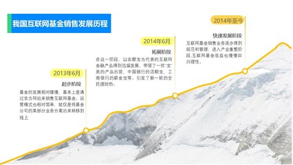 互联网基金销售 数字化浪潮下的理财新篇章